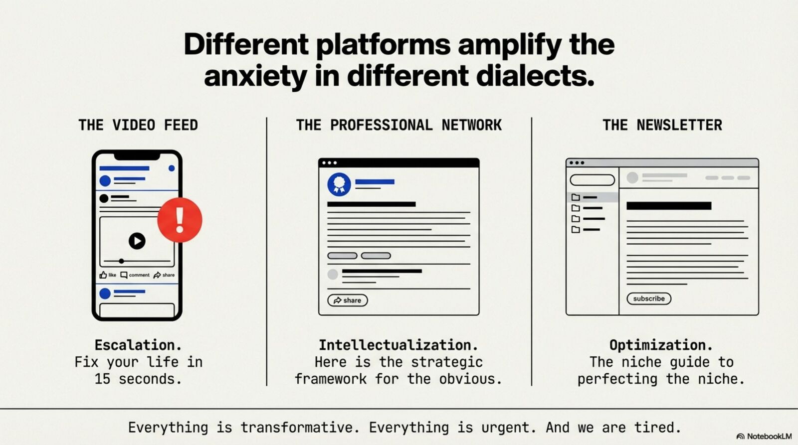The Content Trap, slide 4